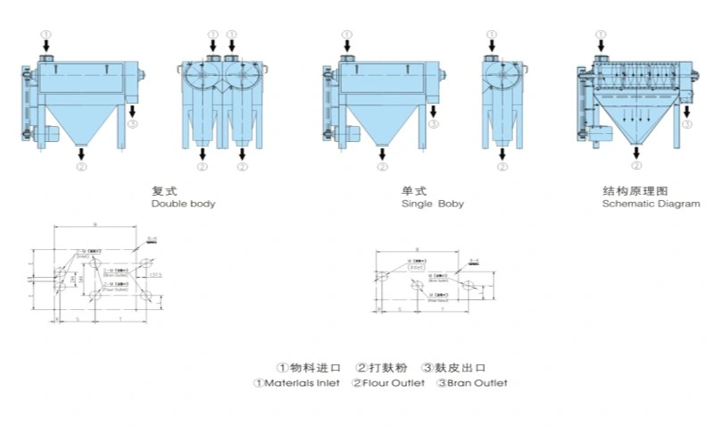 Flour Making Line Remove Impurities Wheat Impact Scourer Machine