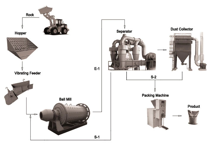 2700*4500 Stone Ball Mill for Iron Ore/ Hydrated Lime/ Heavy Calcium/ Hard Stone/ Gypsum/ Gravel/ Granite Stone/ Calcic Magnestie Mine/ Coal