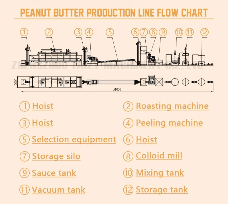 Fully Automatic Nut Butter Grinding Production Line Peanut Butter Making Machine